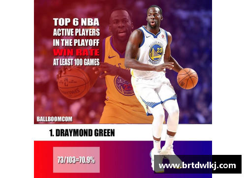 MYBALL迈博NBA巨星的季后赛胜率解析：詹姆斯、杜兰特、库里与哈登