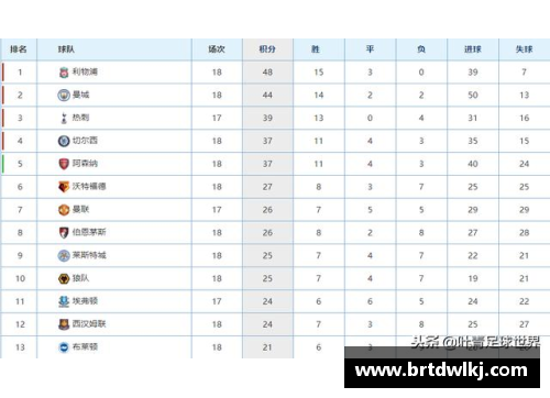 MYBALL迈博官网英超球队利物浦宣布签署新赞助合同，赛季表现神勇受追捧